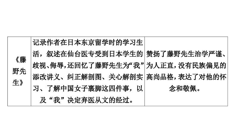 2024年中考语文复习名著阅读专题 《朝花夕拾》课件第8页