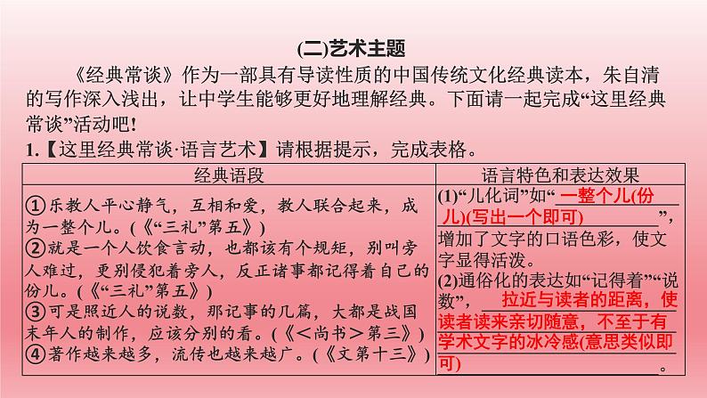 2024年中考语文复习名著阅读专题 《经典常谈》课件04