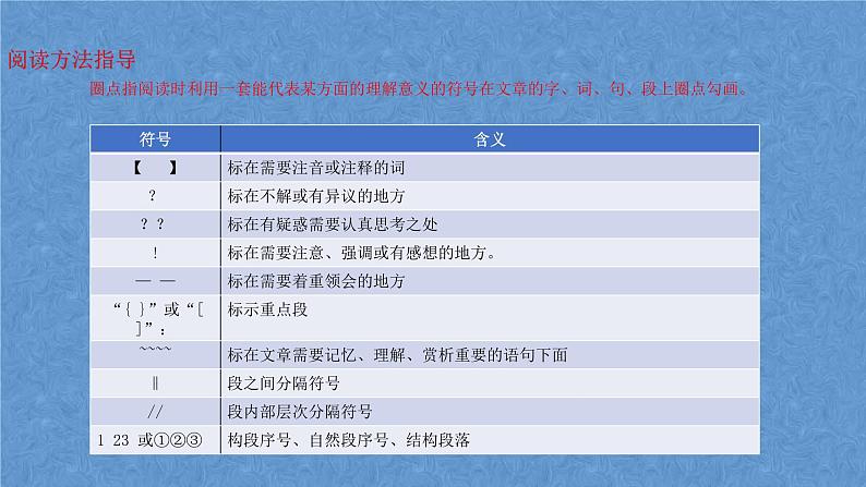 2024年中考语文复习名著阅读专题 《骆驼祥子》圈点与批注课件第5页