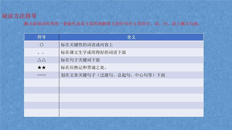 2024年中考语文复习名著阅读专题 《骆驼祥子》圈点与批注课件第6页