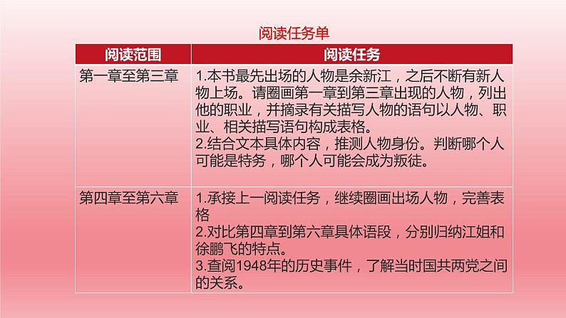 2024年中考语文复习名著阅读专题★★《红岩》快速阅读 课件第6页