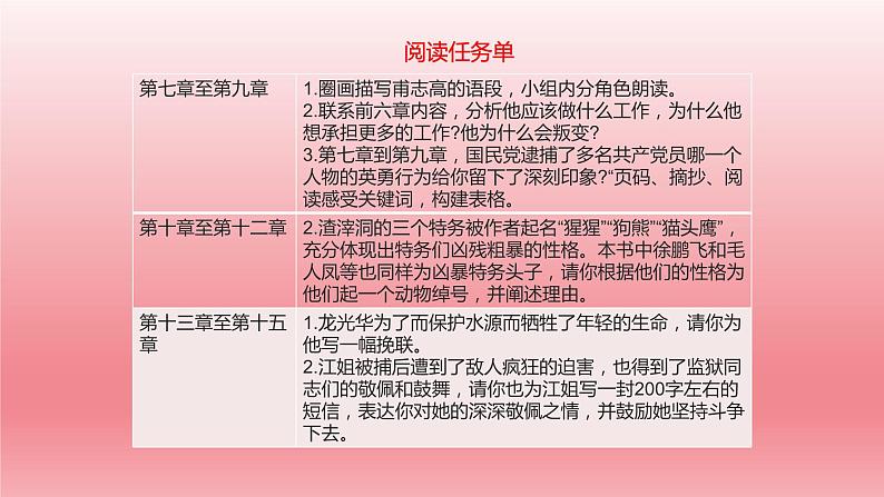 2024年中考语文复习名著阅读专题★★《红岩》快速阅读 课件第8页