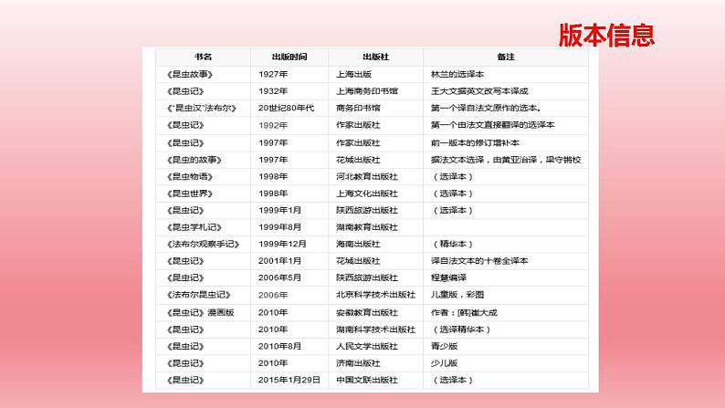 2024年中考语文复习名著阅读专题《昆虫记》科普作品的阅读课件第4页