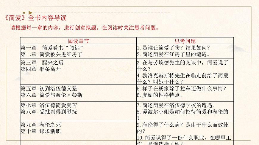 2024年中考语文复习名著阅读专题《简·爱》外国小说的阅读 课件第7页