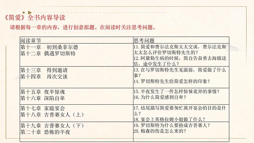 2024年中考语文复习名著阅读专题《简·爱》外国小说的阅读 课件第8页