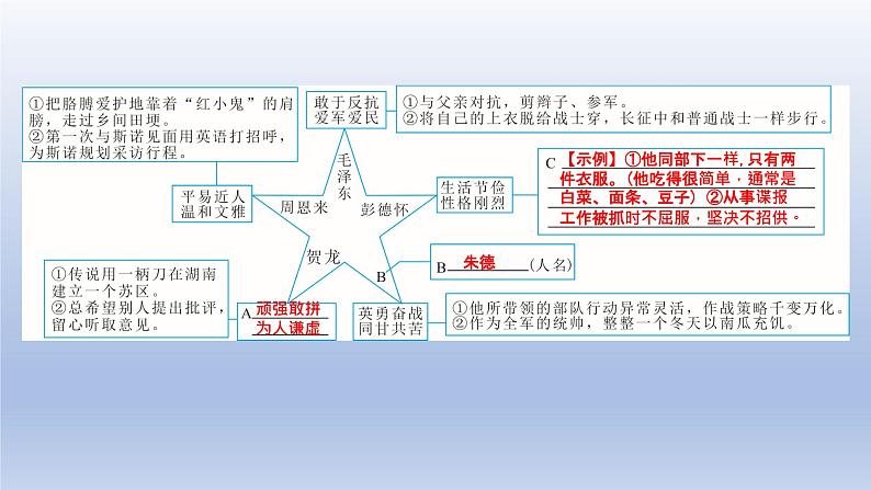 2024年中考语文复习名著阅读专题《红星照耀中国》课件第6页