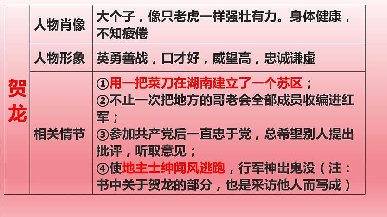2024年中考语文复习专题 名著导读《红星照耀中国》课件PPT06