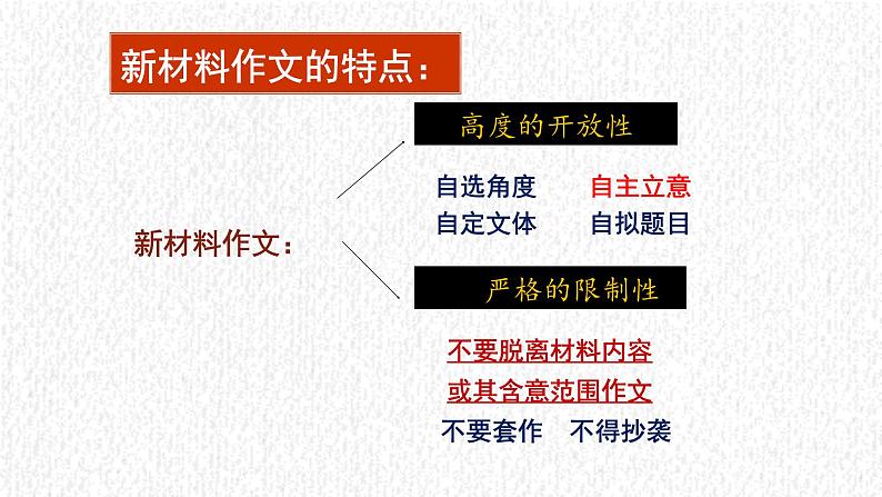 中考语文一轮作文专题复习新材料作文的审题立意方法指导课件PPT04