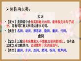 语法知识词性课件2023-2024学年统编版语文七年级下册