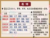 语法知识词性课件2023-2024学年统编版语文七年级下册