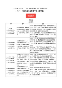 八下《卖炭翁》选择题专练-冲刺2024年中考语文古代诗歌课内篇目常考题型专练（解析版）