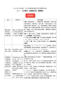 八下《石壕吏》选择题专练-冲刺2024年中考语文古代诗歌课内篇目常考题型专练（原卷版）