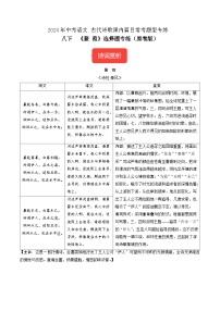 八下《蒹葭》选择题专练-冲刺2024年中考语文古代诗歌课内篇目常考题型专练（原卷版）