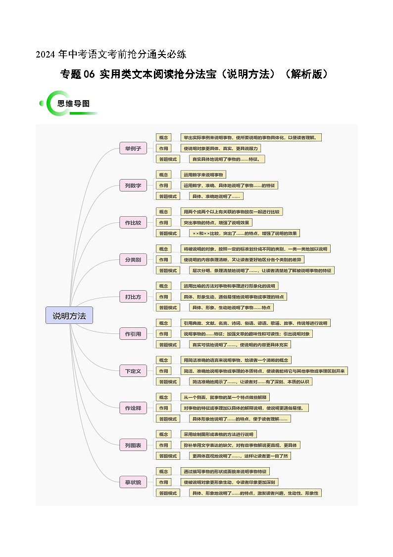专题06 说明方法（十大类型）（解析版）2024年中考语文考前抢分必练必过（全国通用）第1页