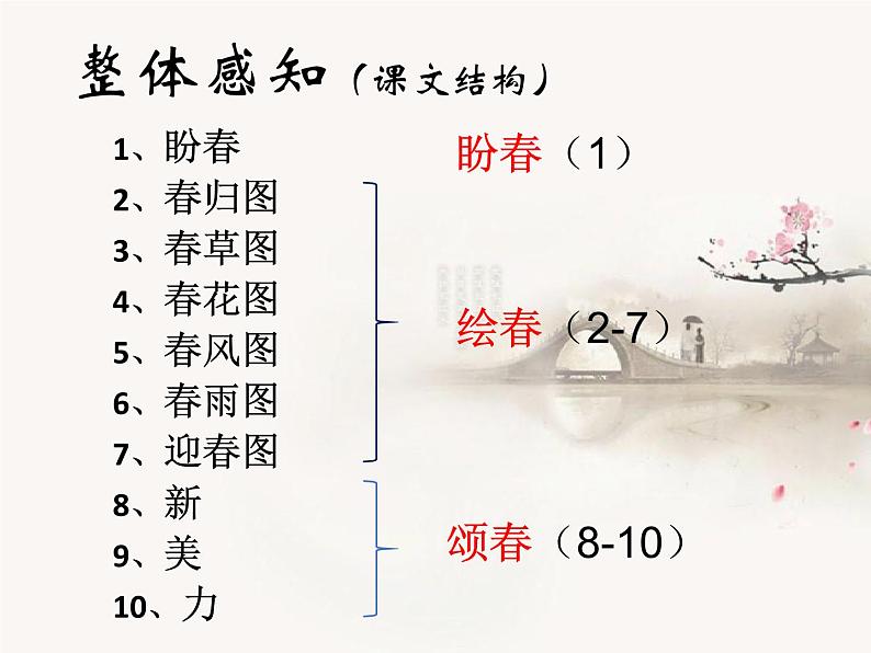 人教部编版七年级语文上册第一课:《春》课件07