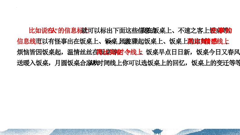 【写作指导】06  话题作文如何审题 -中考语文作文升格解读及写作能力培养（课件）07