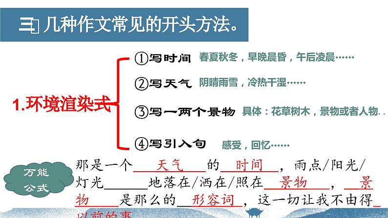 【写作指导】12 作文如何开头-中考语文作文升格解读及写作能力培养（课件）第8页