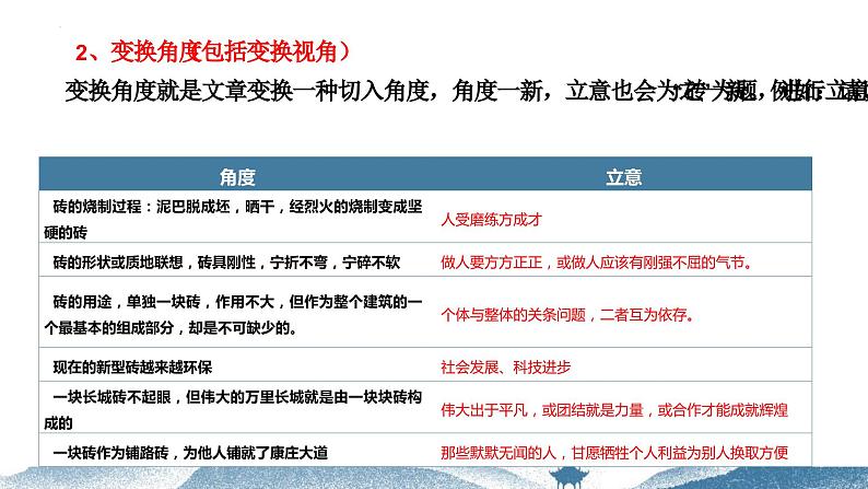 【写作指导】19  如何把文章写深刻-中考语文作文升格解读及写作能力培养（课件）第7页