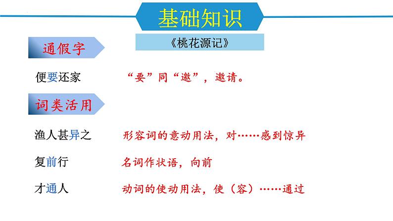 第三单元（单元复习课件）-八年级语文下册同步备课系列（统编版）07