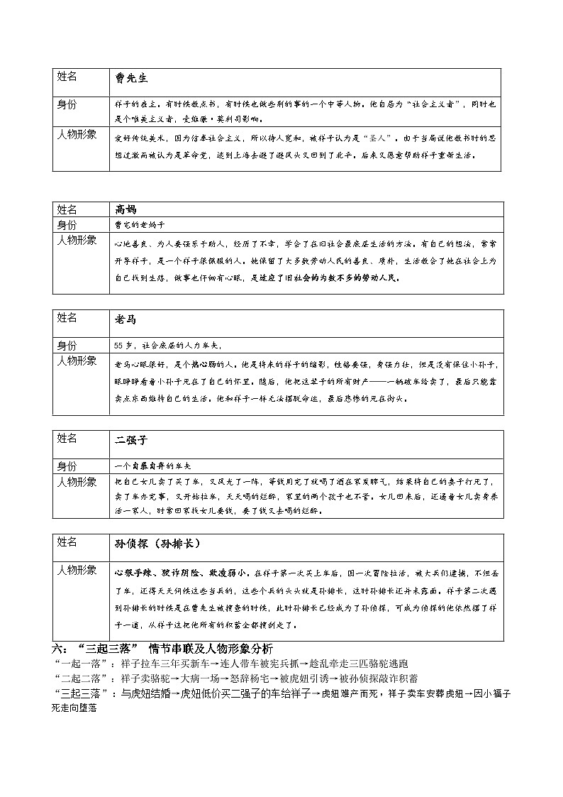 第三单元名著导读《骆驼祥子》知识点梳理2023—2024学年统编版语文七年级下册第2页