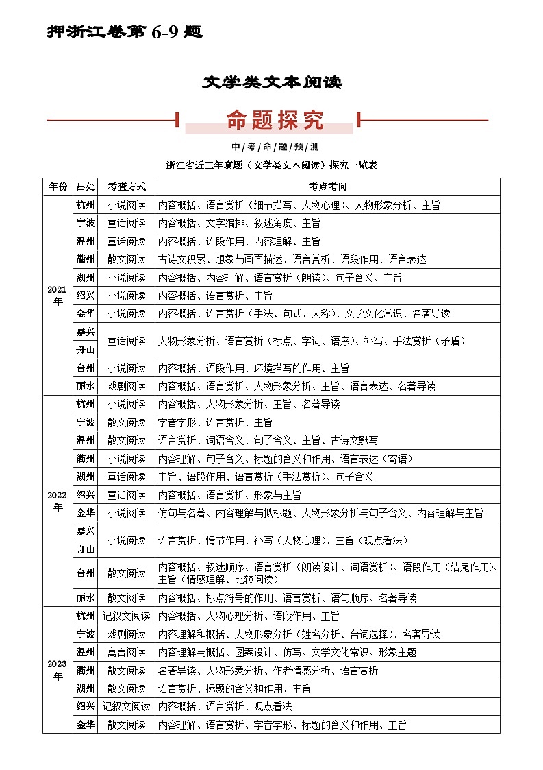 备战2024年中考语文临考题号押题-押浙江统考卷第6-9题 文学类文本阅读（原卷版+解析版）01