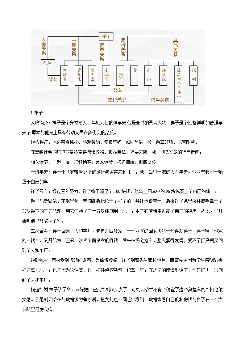 第04讲 名著阅读【考点讲解】-2023-2024学年七年级语文下学期期末专项复习03