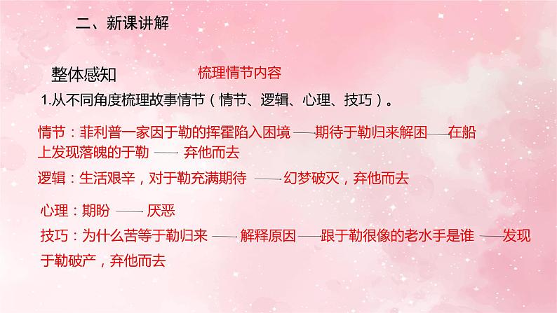 部编版九年级上册语文第16课我的叔叔于勒课件第6页