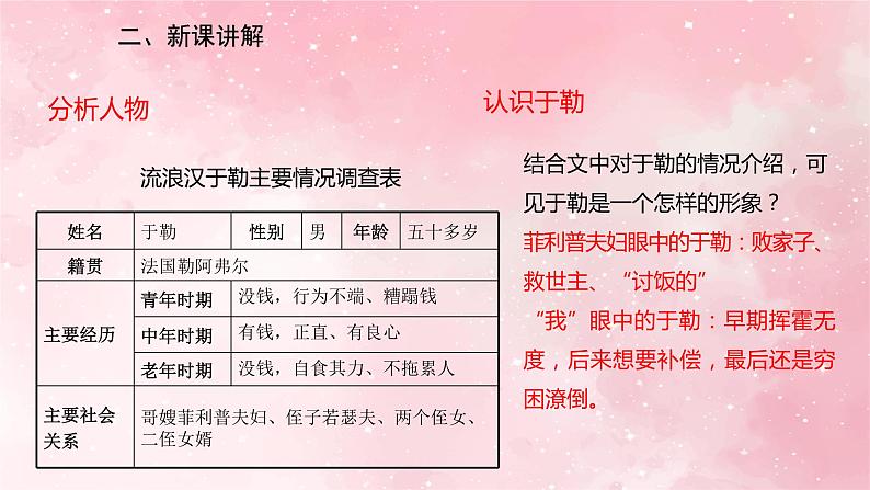 部编版九年级上册语文第16课我的叔叔于勒课件第8页