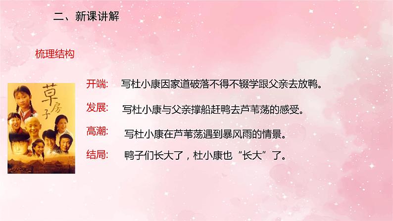 部编版九年级上册语文第17课孤独之旅课件07