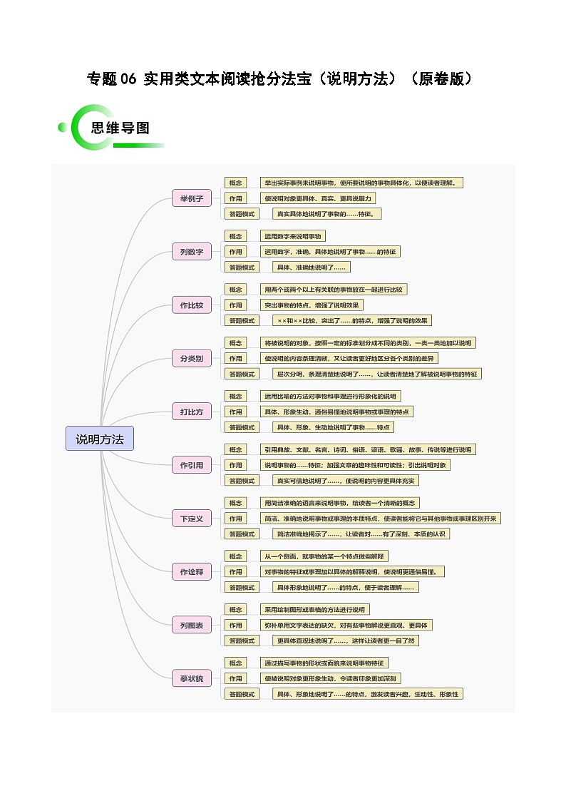 专题06 说明方法抢分法宝（十大类型）（原卷版）第1页