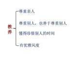 第9课《论教养》课件+2022-2023学年统编版语文九年级上册