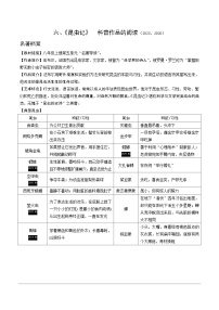 2024成都语文中考试题研究备考第二部分名著阅读1《昆虫记》科普作品的阅读