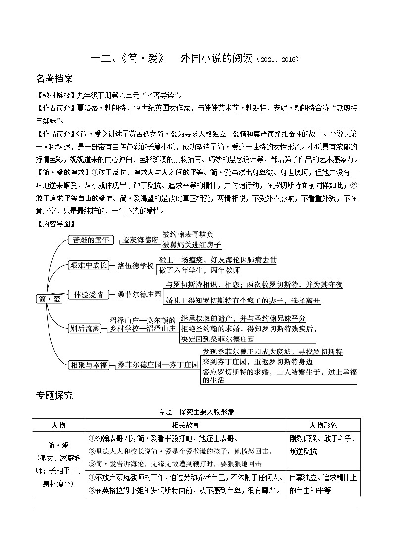 2024成都语文中考试题研究备考第二部分名著阅读23《简 爱》外国小说的阅读第1页