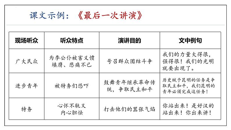 专题07 演讲类文本阅读（考点串讲）课件-2023-2024学年八年级语文下学期期末考点大串讲（统编版）07