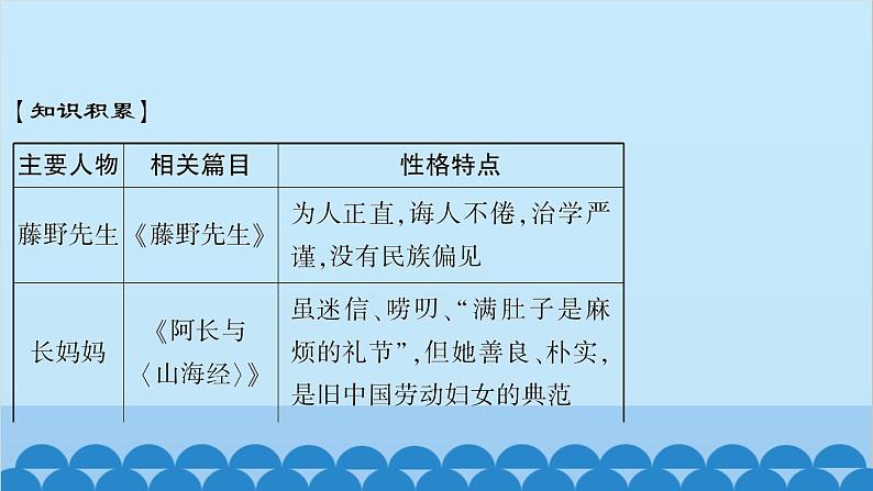 统编版语文七年级上册 名著导读　《朝花夕拾》 课件第4页