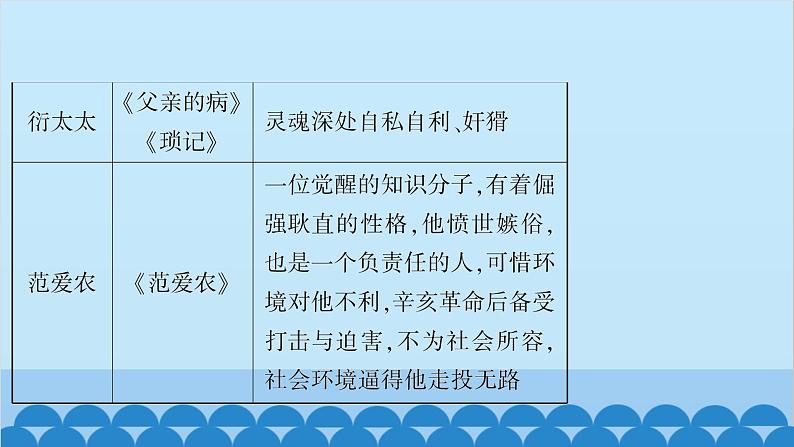 统编版语文七年级上册 名著导读　《朝花夕拾》 课件第6页