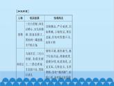 统编版语文七年级上册 名著导读　《西游记》 课件