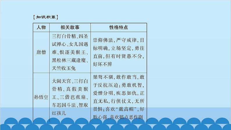 统编版语文七年级上册 名著导读　《西游记》 课件第4页