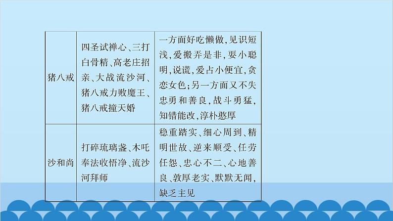 统编版语文七年级上册 名著导读　《西游记》 课件第5页