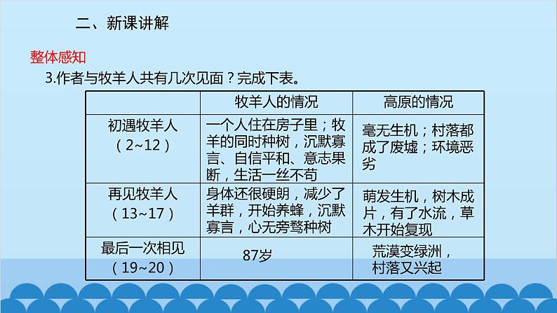统编版语文七年级上册 13《植树的牧羊人》课件第6页