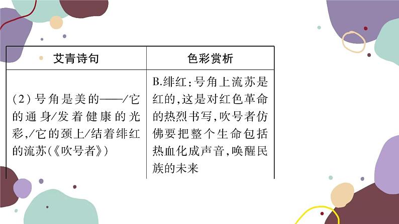 统编版语文九年级上册 5你是人间的四月天——一句爱的赞颂课件08