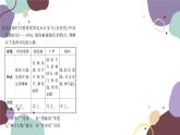 統(tǒng)編版語(yǔ)文九年級(jí)上冊(cè) 第六單元復(fù)習(xí)專練課件