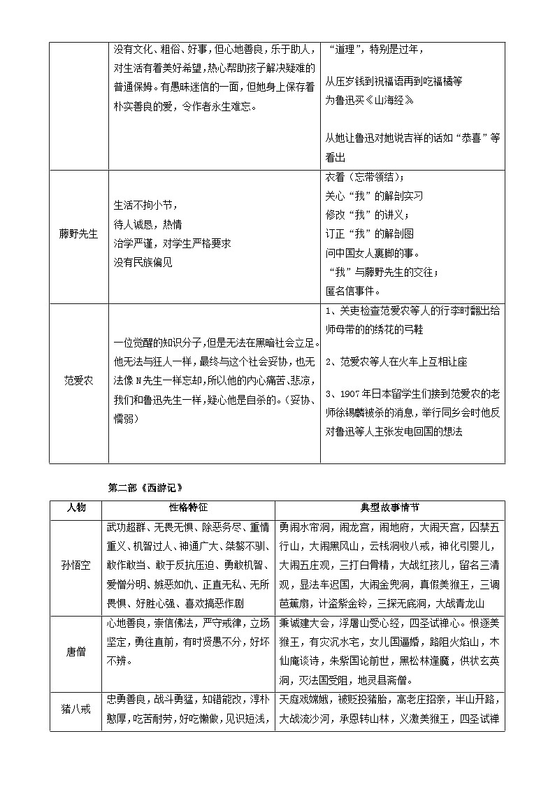 第3讲 名著阅读中“生活情景”题-【走向中考】2022-2023学年中考语文一轮精准复习全攻略（浙江专用）（原卷版+解析版）03