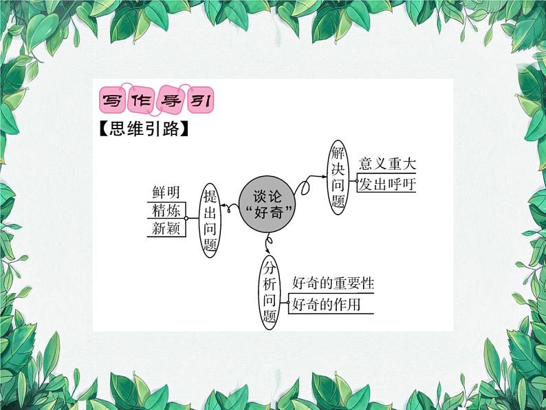 第二单元 写作指导第2页