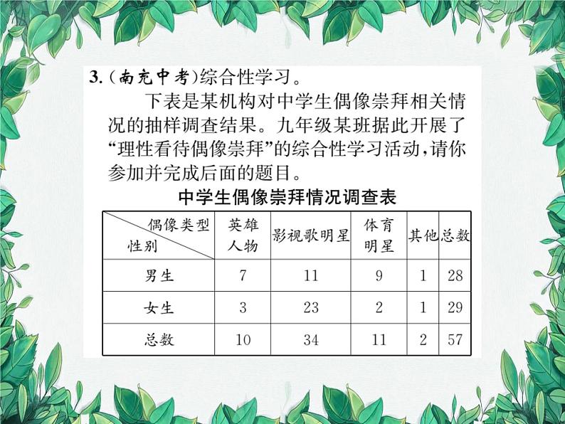 专题12 综合性学习第6页