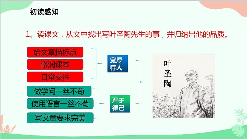 统编版语文七年级下册 14 叶圣陶先生二三事课件第3页