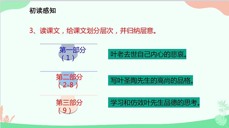 统编版语文七年级下册 14 叶圣陶先生二三事课件第5页