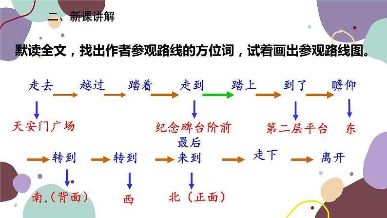 统编版语文八年级上册 20 《人民英雄永垂不朽——瞻仰首都人民英雄纪念碑》课件07