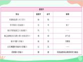 统编版语文七年级下册 文言文知识集锦课件