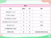统编版语文七年级下册 文言文知识集锦课件